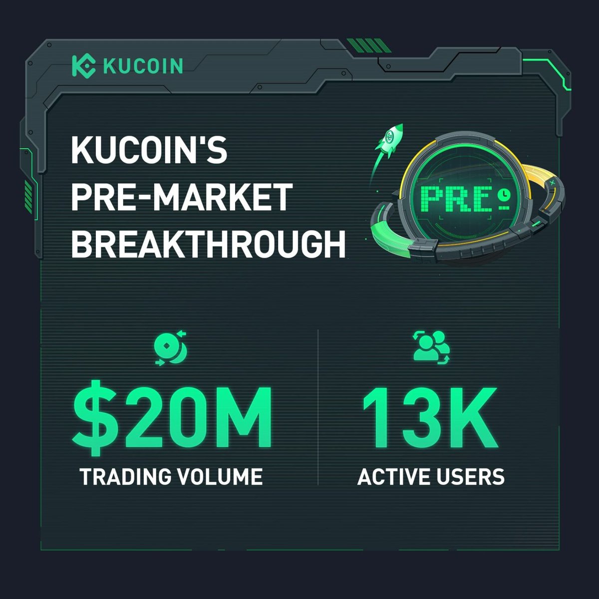 kucoincom's tweet photo. 🚀Breaking records and pushing boundaries! #KuCoin's #PreMarket Trading platform surpasses $20 million in trading volume, with 13,000+ users worldwide.
 
An innovative breakthrough in crypto trading! 💹 https://t.co/VnBRG0fC5X