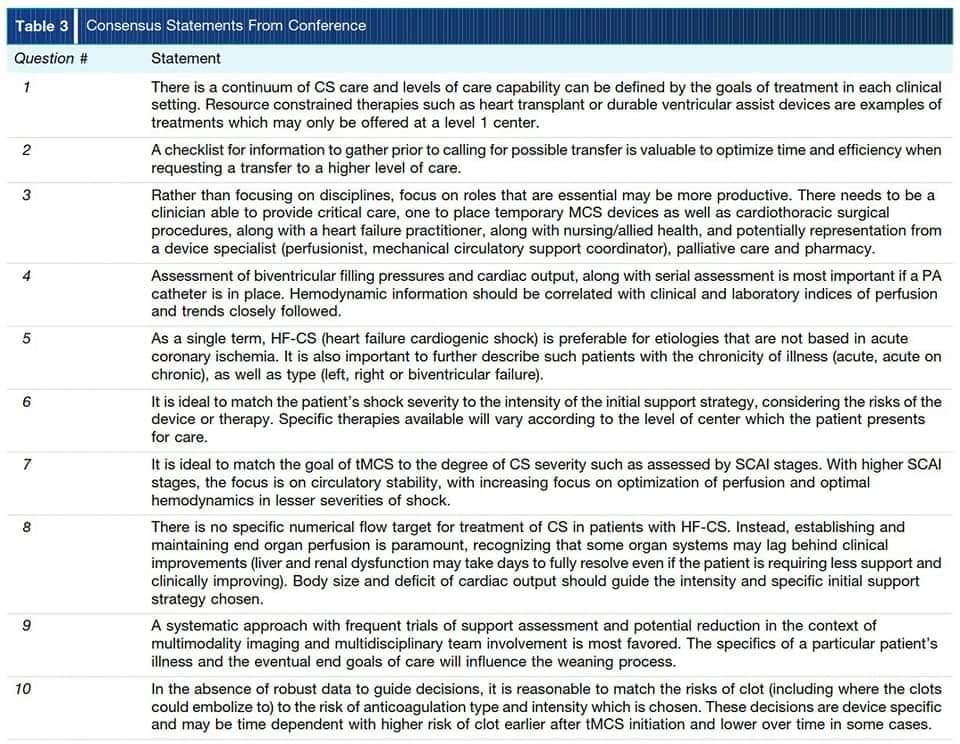 2024 Consensus statements from the International Society for Heart and Lung Transplantation consensus conference: Heart failure–related cardiogenic shock

jhltonline.org/article/S1053-…
#CardioTwitter #cardiology #CardioEd