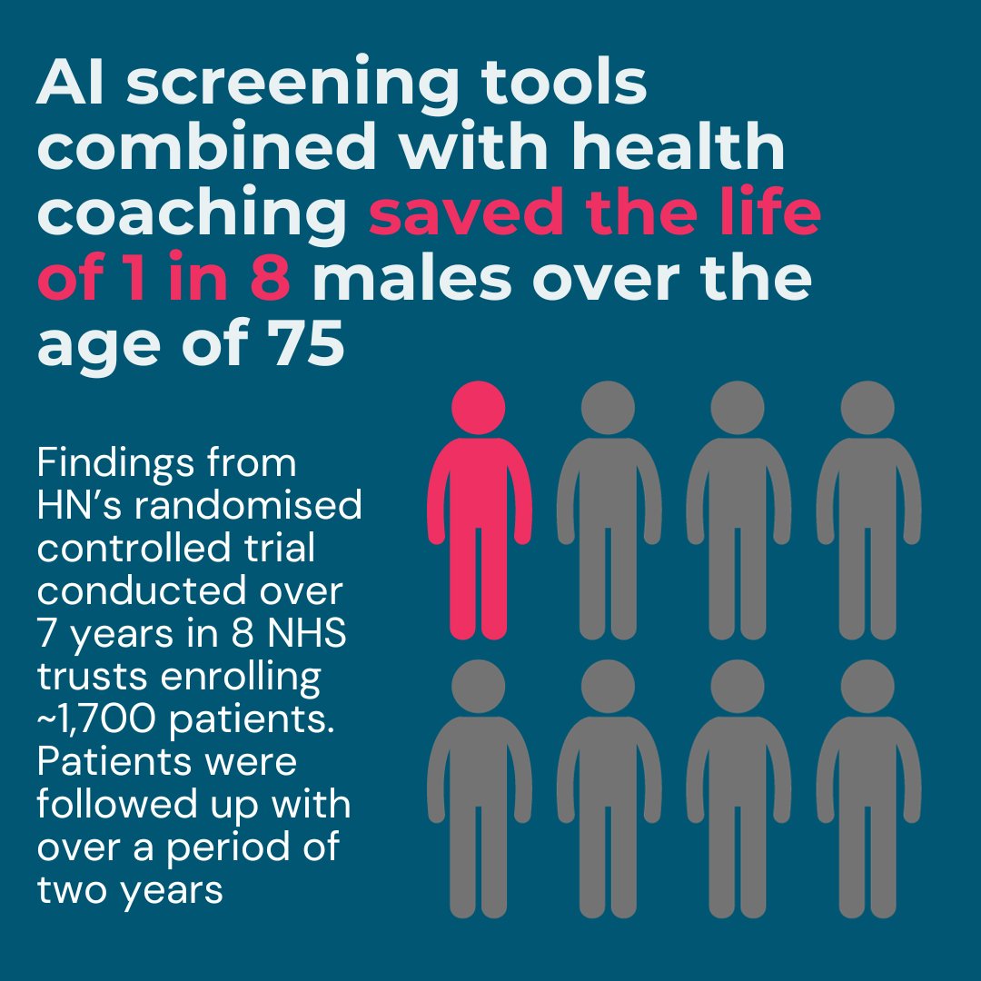 Our landmark study on predictive health and AI has shown remarkable results! The trial measured the impact of AI screening models combined with nurse-led coaching. Read the full study here published in the Emergency Medicine Journal- hubs.ly/Q028kqRZ0