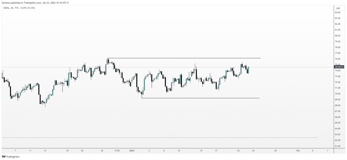 What SOB has been trading OIL these days? 

Congrats if you made money on this.