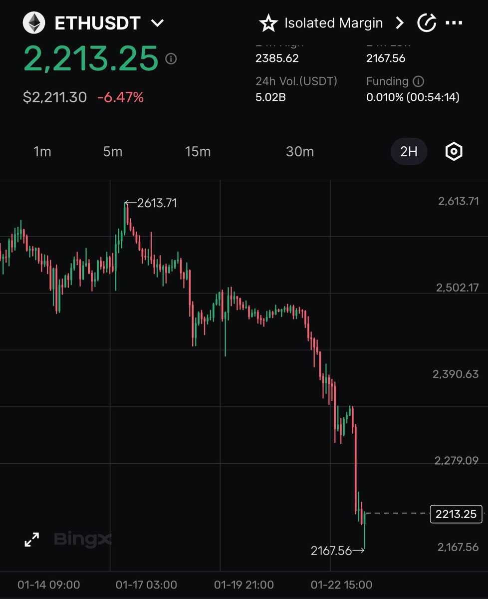 imcameronscrubs's tweet photo. Who told you? #Crypto #Bitcoin #Ethereum #XRP https://t.co/YjsbQDrbtf