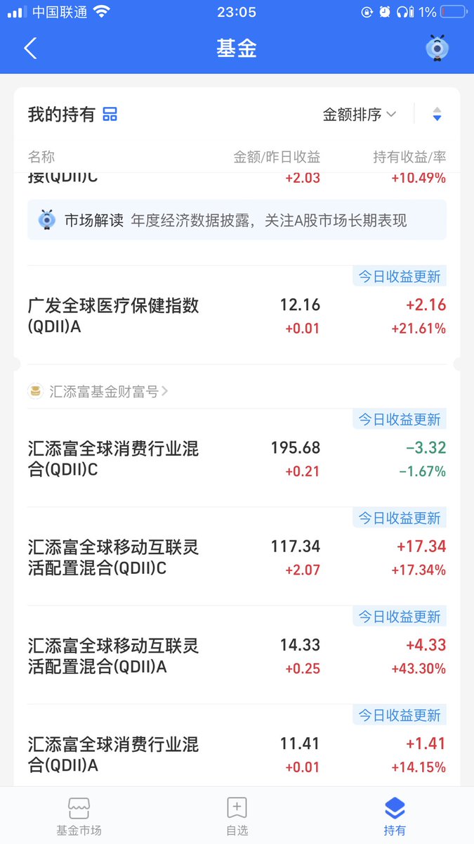 JeffreyVerse's tweet photo. 随便买的几十、几百的 QDII 收益还不错，正儿八经买的大 A 股和国内基金，大多都是赚少赔多～ https://t.co/Tghsxj9cKS