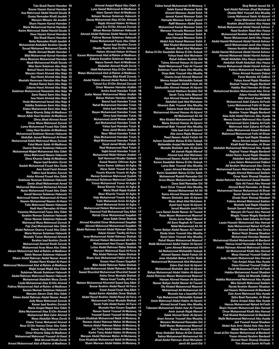 sstrawbbAry's tweet image. THESE ARENT EVEN HALF THE CHILDREN SLAUGHTERED IN GAZA. ALL THESE KIDS. ALL INNOCENT WERE BOMBED AND KILLED.

DONT LOOK AWAY. LET THEM BE HEARD. IGNORANCE **IS** MURDER.