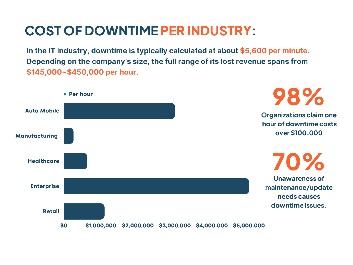 apty_ai's tweet photo. 🚨 Downtime costs industries like healthcare and manufacturing $5,600 per minute! 98% of orgs lose over $100k/hr. 😱

Prevent the hit to your productivity and 💰 with our eBook. Learn to combat downtime with a Digital Adoption CoE.

📘 Dive in: https://t.co/fjTALpRDC4 https://t.co/am1zTlXHjw