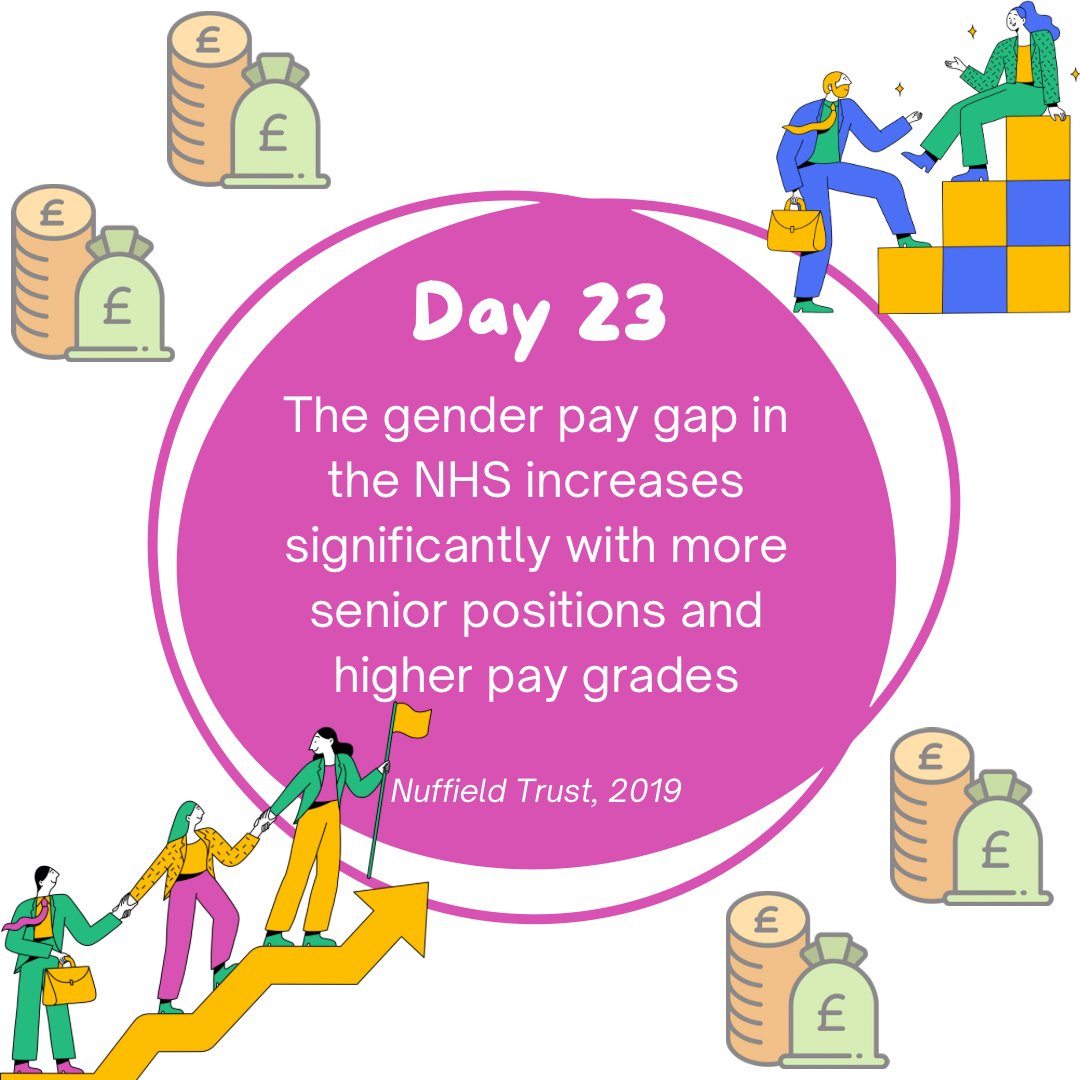 Day 23: the gender pay gap worsens the more senior the staff are #sexism #genderpaygap #medicine #healthcare #doctor #womeninmedicine #equality #Diversity