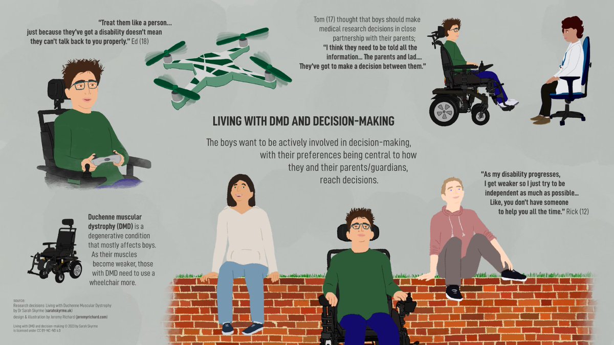 Duchenne muscular dystrophy is a condition that mostly affects boys, during interviews with me, they explained what independence means to them, how they approach healthcare decisions, and disablist attitudes. This poster highlights some of the key issues:
