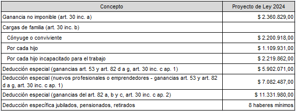 BDC - Blog del Contador tweet media