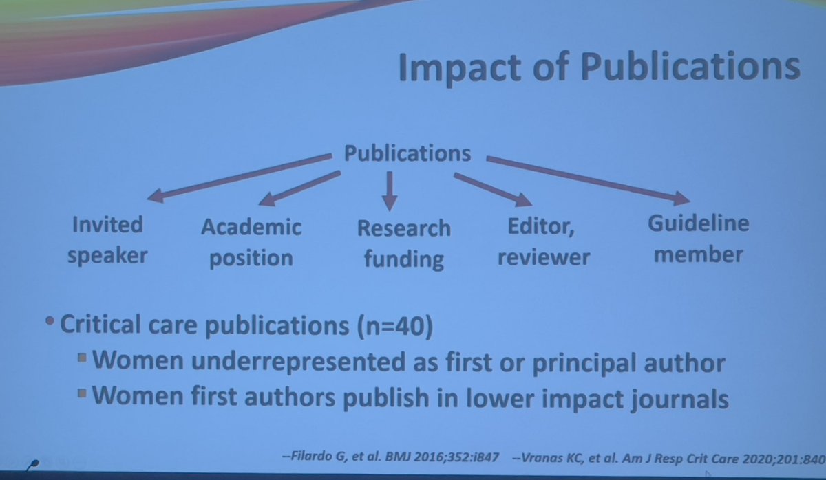 This is a major reason why I care so much about research and publishing. 

Women have less representation in research yet research leads to so many other opportunities. 

We need to close to gap between men and women in critical care. 

#SCCM2024