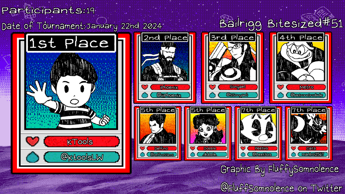 Ktools takes their first ever Bailrigg Bitesized this week! 

1. <a href="/KtoolsLW/">Ktools!</a> 
2. <a href="/iiiPhoenix/">iPhoenix</a> 
3. <a href="/SSonyaeli/">✨ Sonyaeli ✨</a> 

Shoutouts to <a href="/FluffSomnolence/">FluffySomnolence</a> for the special Omori themed graphic for this week!