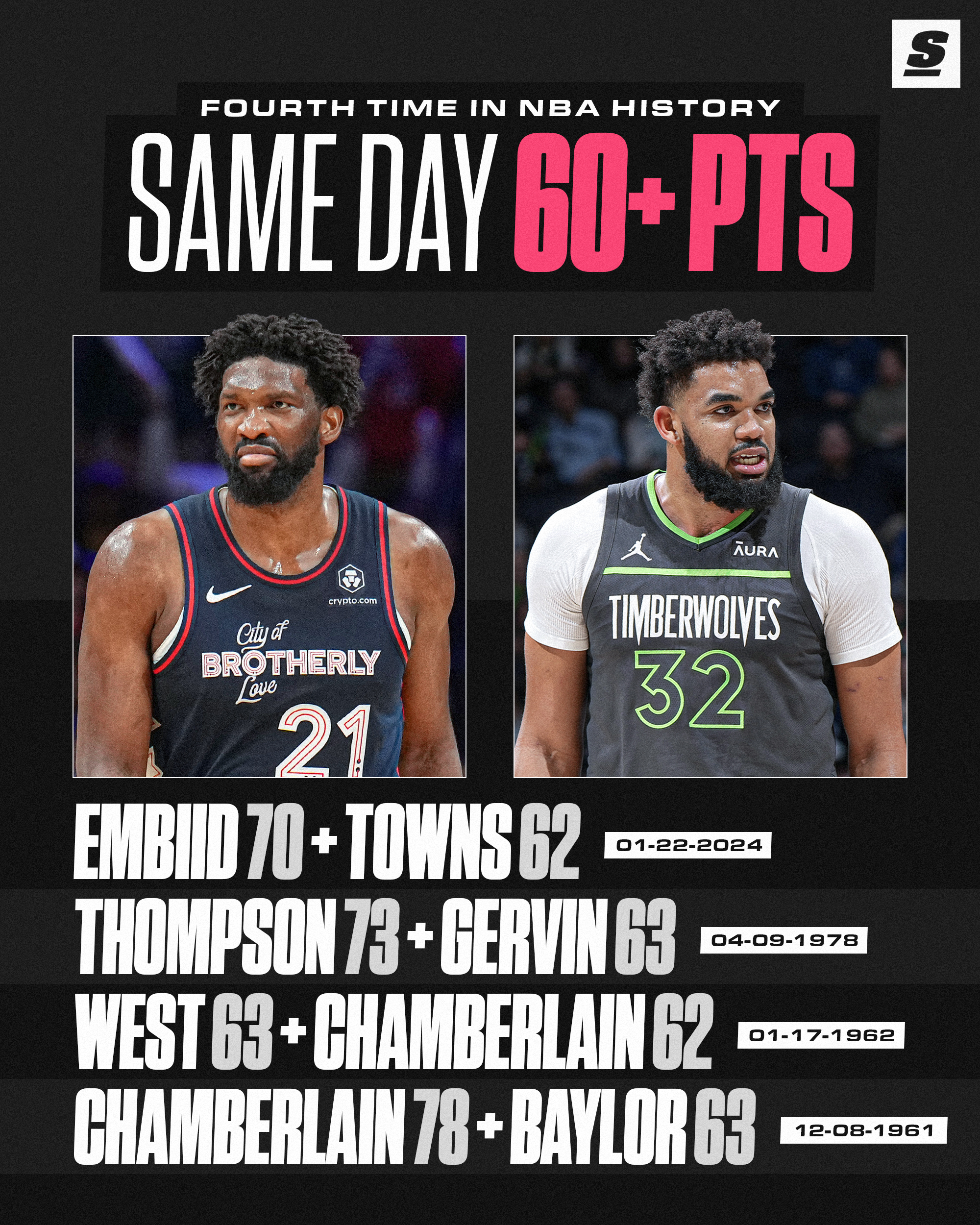 Nba result yesterday deals