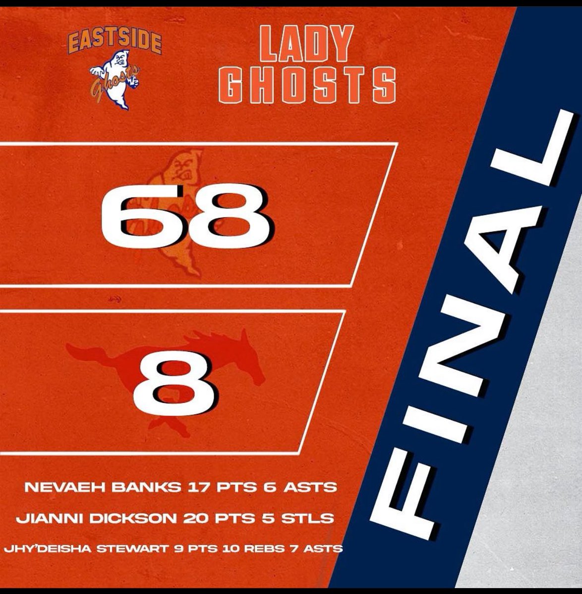 Final Score: Eastside 68 Clifton 8 Jianni Dickson led the way with 20 Points & 5 steals , Nevaeh Banks added 17 points & 6 assists, and Jhy’Deisha Stewart contributed 9 points 10 rebounds & 7 assists #GlissonStrong💜 #JustUs #LLR🕊️