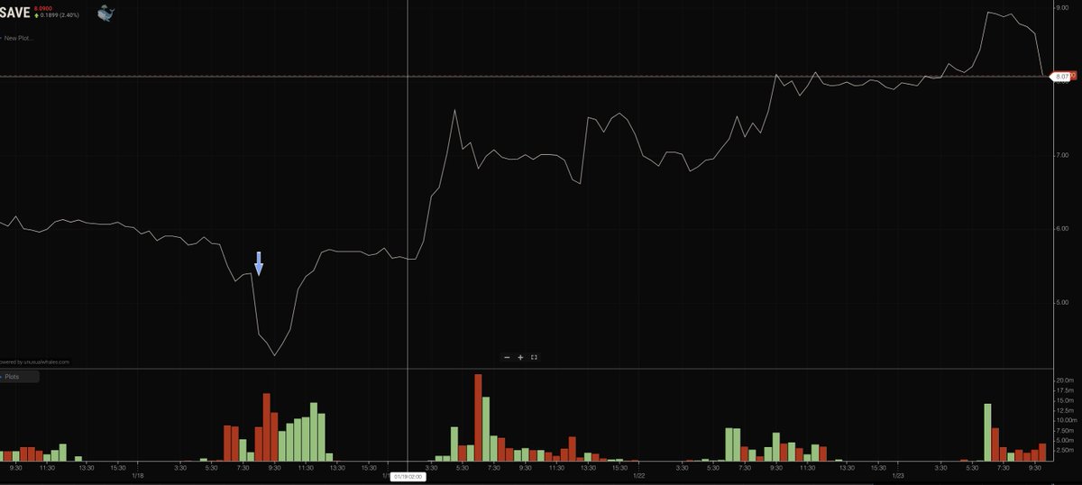 unusual_whales tweet media