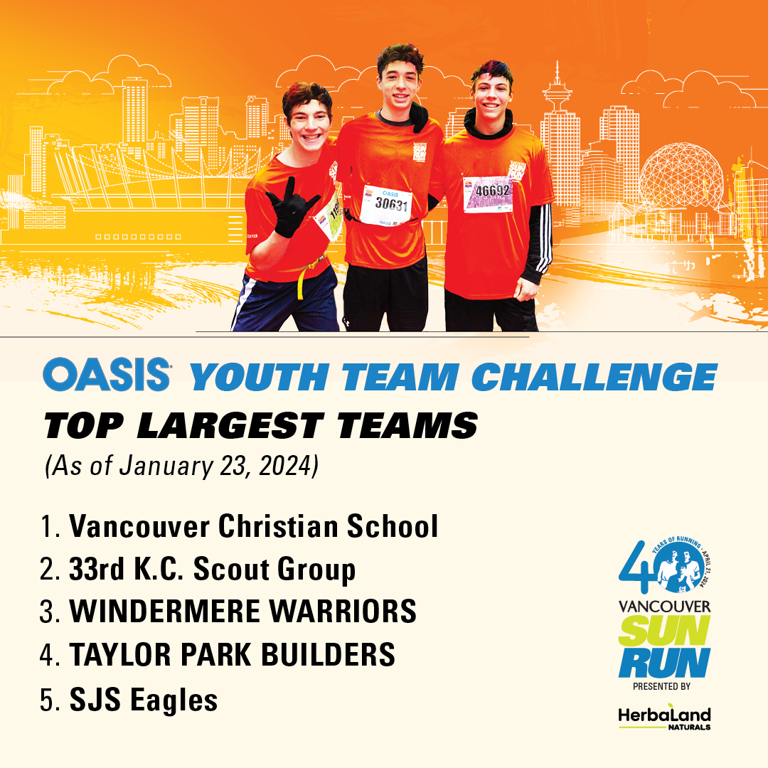 VancouverSunRun's tweet photo. These teams have the most members registered so far for the 40th Anniversary #VanSunRun 👀👟

Will you and your team be joining us? Tag your teammates below!

Haven't joined your team yet? Register here: https://t.co/NnnxE5yPlF 

#VanSunRun https://t.co/2liwWDfghZ