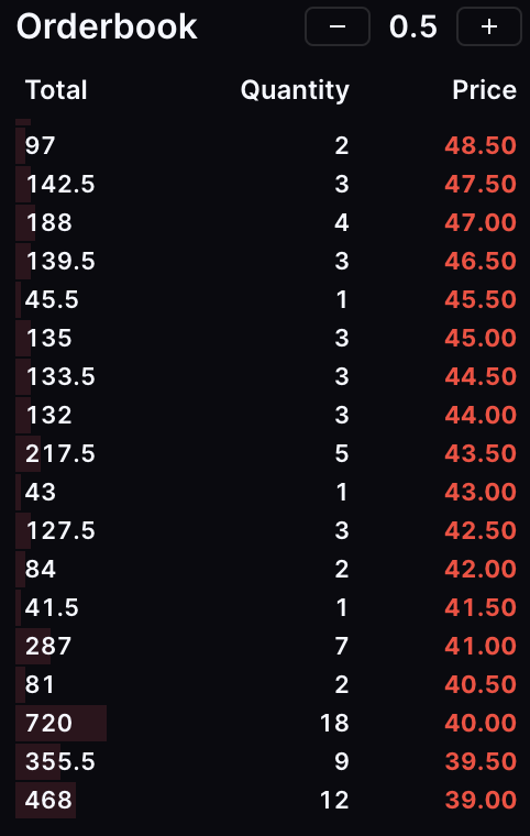 Disco0x's tweet photo. Might be time to sweep @dokyoworld pretty soon 🤔

Lots of easy gains on the way back to 50 🧹

Season 3 AVAX distribution could easily get us there 🔺 https://t.co/AmDO2lEu7B