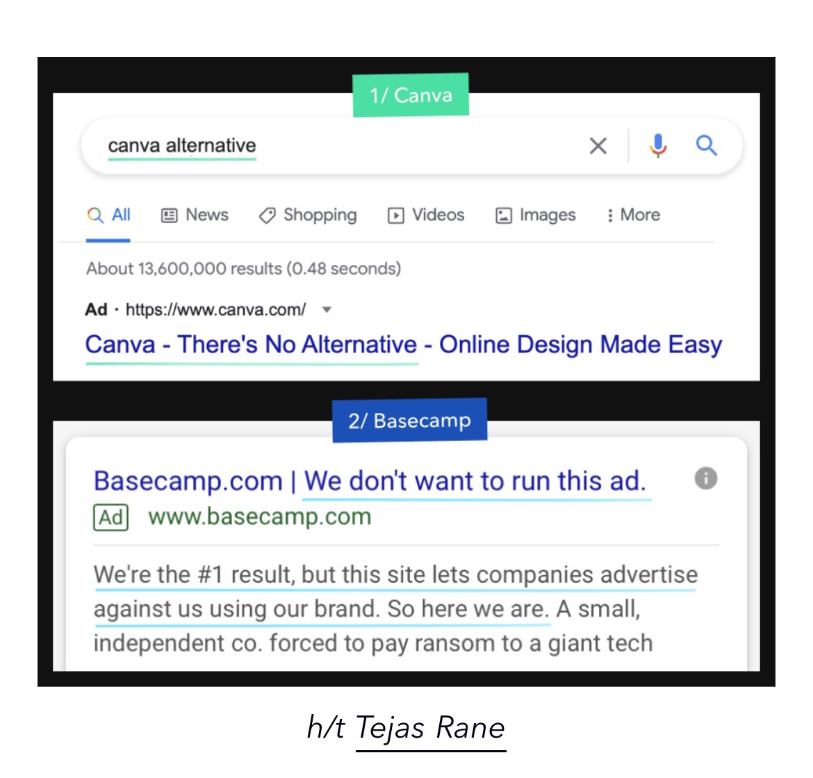 Many brands are aggravated by competitors bidding on their branded search terms

The normal response is silent fuming 

Basecamp’s response from a couple of years ago suggests an alternative response: lean into it directly

This example comes from a great weekly copywriting