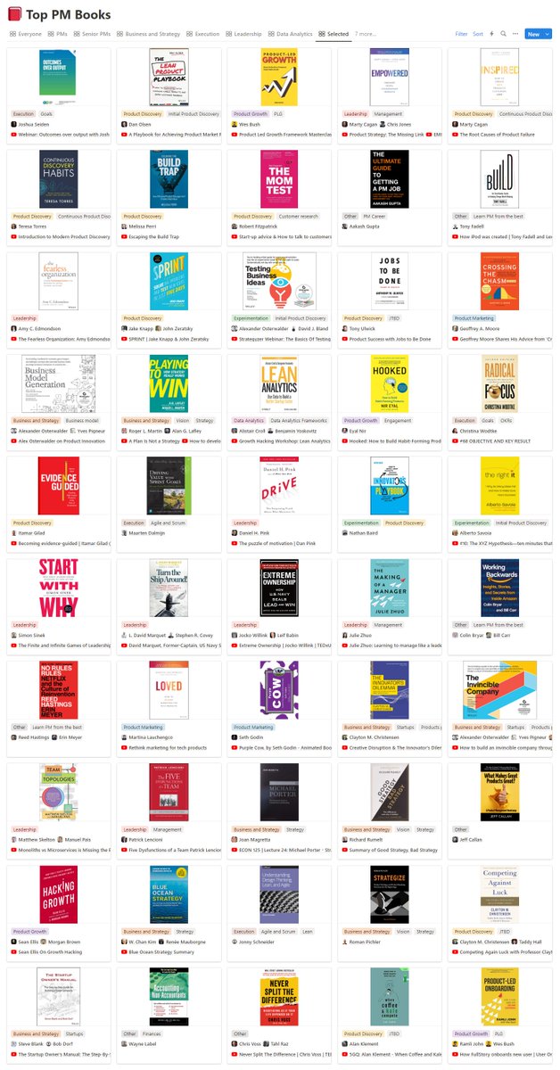 PawelHuryn's tweet photo. Just finished the top 110 books for PMs (2024):

- Recommendations by category (e.g., Product Discovery)
- Recommendations by experience (e.g., Senior PM)
- Related YouTube videos
- Authors and their social profiles

On the same page, you can find free:

- Top PM Videos
- Top PM Courses
- Top PM Templates
- Top websites and articles
- PM People to network with
- And more

🧵