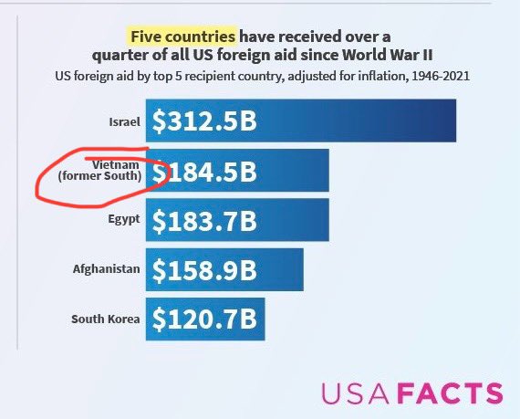 Key piece of information unfortunately omitted in Mr. Bremmer’s @ianbremmer tweet.