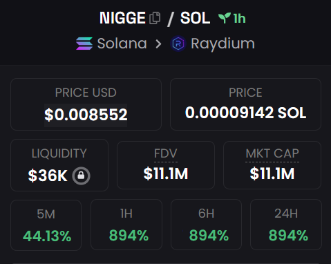 $NIGGE - Speeds Dog's Wife of $NIGGA tweet media