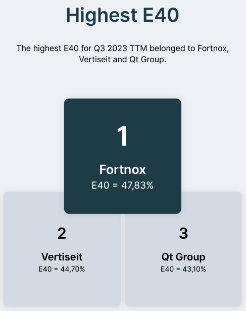 Vertiseit tweet media