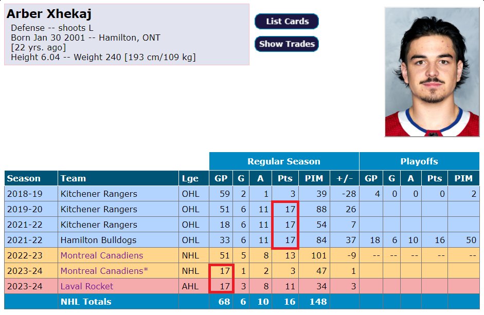 massicottef's tweet image. dix-sept

#FancyStats
