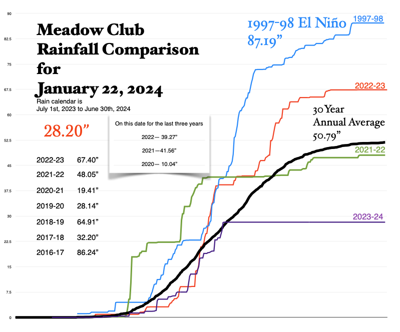 Meadowkeepers tweet media