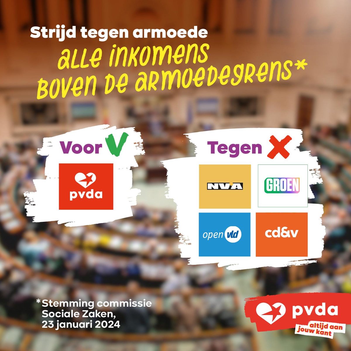 Vandaag stelden we ons wetsvoorstel voor om inkomens boven de #armoedegrens te trekken. Vivaldi klopte zichzelf op de borst. Ze hebben zogezegd al genoeg gedaan. Vooruit kwam niet eens opdagen bij de stemming 🤯