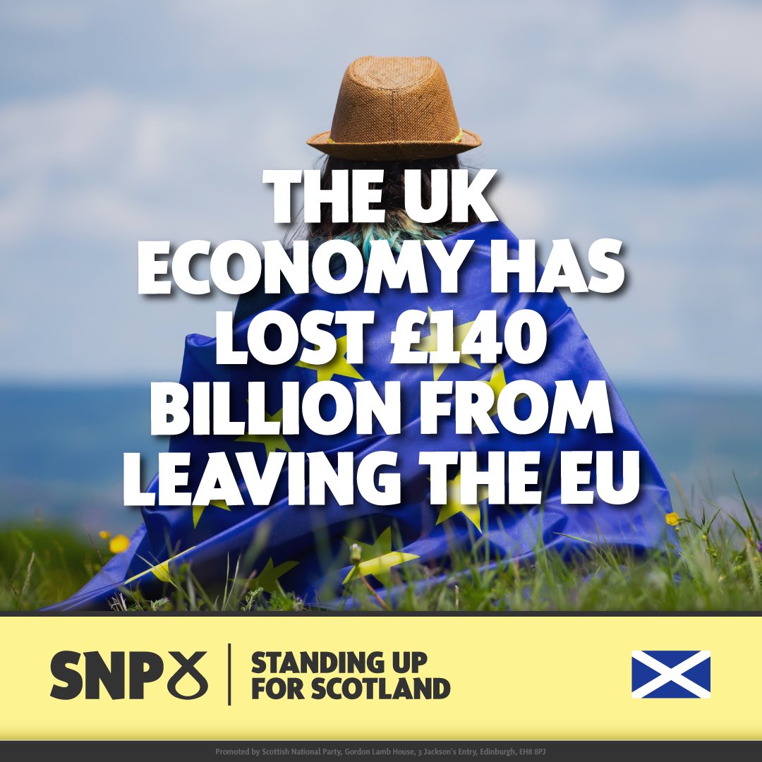 📉 The UK economy is £140 billion smaller than if we had remained inside the EU and has lost 1.6 million jobs because of Brexit. 🇪🇺 The economic benefits of EU membership are clear. ✅ The SNP is the only party offering Scotland a path back into the EU.
