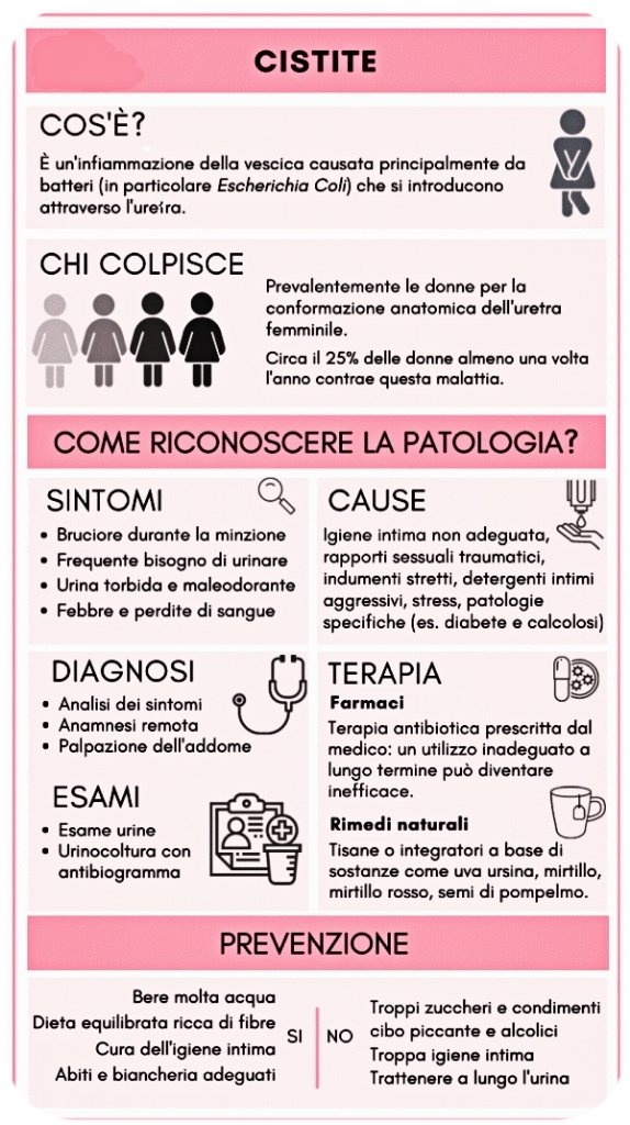 Basta alcune volte abitudini diverse che il corpo prontamente risponde, questa come tutte le patologie, è legata alla relazione che abbiamo con noi stessi e con l'esterno o l'altro.
#love #takecare #relationships #comunicare #Health #Wisdom #campanello