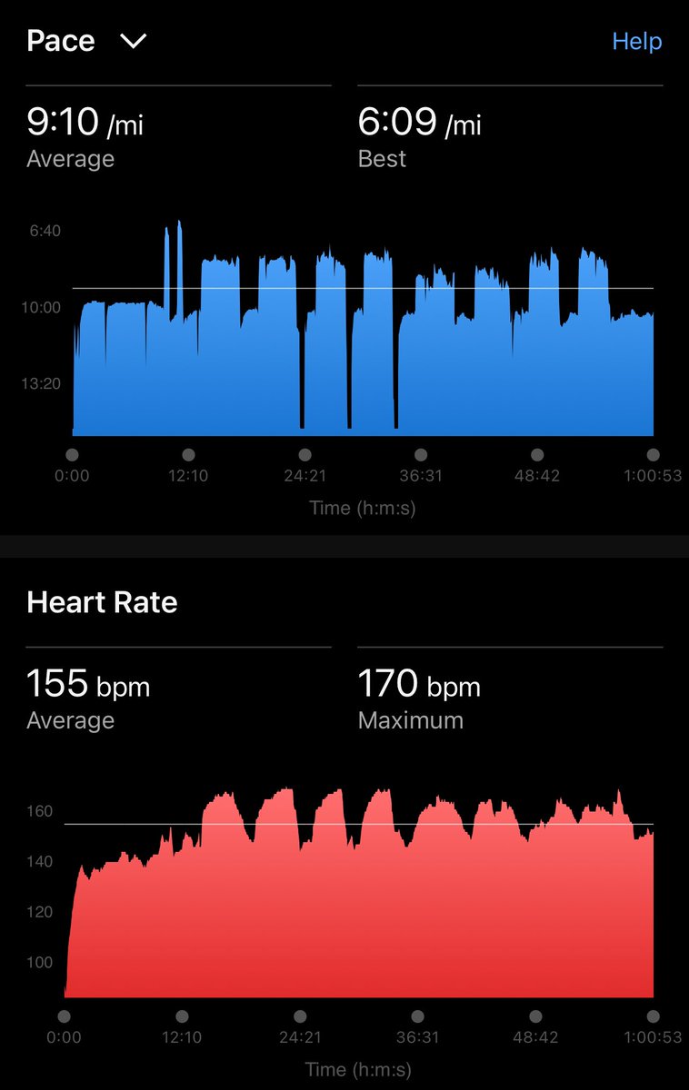 run_claire's tweet photo. Happy Tuesday #fitfam 🌟 

An hour worth of #running with block intervals sprinkled throughout 🏃🏻‍♀️💪🏻 

I was dreading this workout but it wrapped up beautifully 💗 

#runchat #runningmom #intervalrunning #fitnessjourney2024 #fitmom https://t.co/NMdyW6kRfY