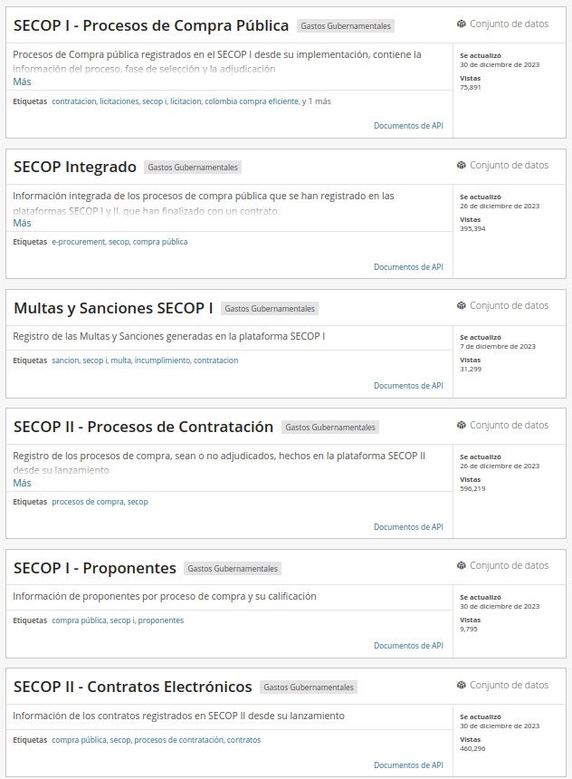 Vicmunro's tweet photo. Por qué desde el 30 de diciembre del 2023 @colombiacompra no ha actualizado la información en datos abiertos del SECOP  ?  Esta información es vital para la lucha contra la corrupción. 

La @STransparencia de @infopresidencia no se ha dado cuenta ? 

@PGN_COL @CGR_Colombia 
@Danielbricen