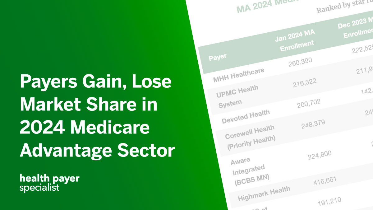 HealthPayerSpec's tweet image. Two studies released last week highlight the winners and losers in the 2024 Medicare Advantage program. ow.ly/qAl150QtAbS