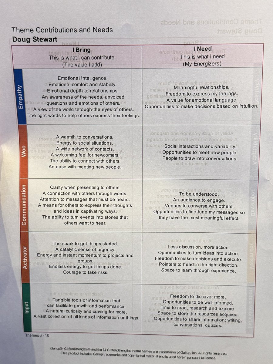 Doug Stewart (@_dougstewart) on Twitter photo Inspiring day spent with @KingfisherCoach and the Digital leadership team at <a href="/SABPDigital/">SABP Digital</a>, learning/refreshing our understanding of our key strengths and how we recognise and apply them to drive collaboration and productivity. <a href="/tobyavery/">Toby Avery</a> <a href="/mikecavaye/">Mike Cavaye</a> <a href="/MelRheum/">Melanie Martin</a> <a href="/Georgia_Papad24/">Georgia Papadopoulou</a> Inspiring day spent with @KingfisherCoach and the Digital leadership team at <a href="/SABPDigital/">SABP Digital</a>, learning/refreshing our understanding of our key strengths and how we recognise and apply them to drive collaboration and productivity. <a href="/tobyavery/">Toby Avery</a> <a href="/mikecavaye/">Mike Cavaye</a> <a href="/MelRheum/">Melanie Martin</a> <a href="/Georgia_Papad24/">Georgia Papadopoulou</a>