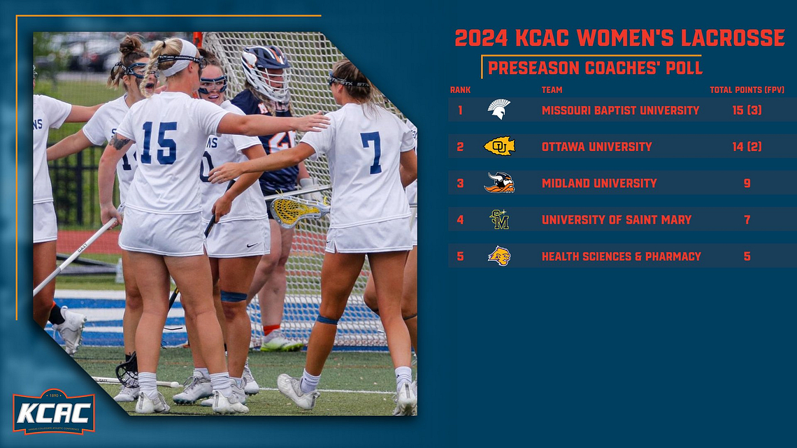 Kansas Collegiate Athletic Conference tweet media