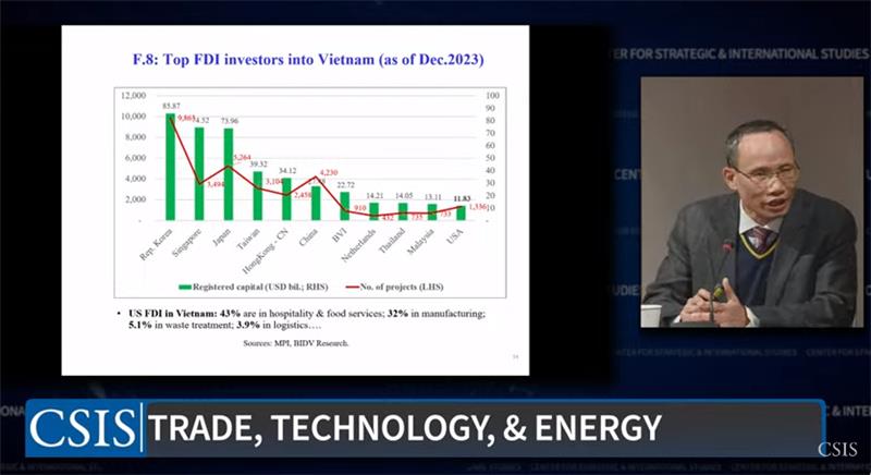 We do hope that after our CSP, it [US investment] will become bigger, and the US will be in the top 10, top 5, sometime in the future, hopefully. - Dr. Can Van Luc