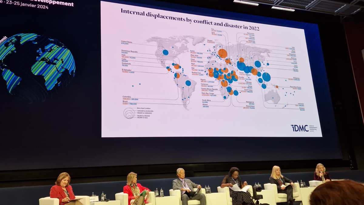 UNPiper's tweet photo. Great conversation at #GFMD14 today on climate induced mobility. As climate change drives more and more displacement globally, we urgently need to lift awareness, policies and long-term investments to prevent internal displacement and help communities adapt and prepare. https://t.co/gpc5UC8cLk