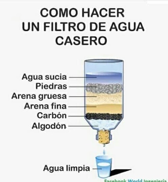 Enséñame de Ciencia (@ensedeciencia) on Twitter photo 