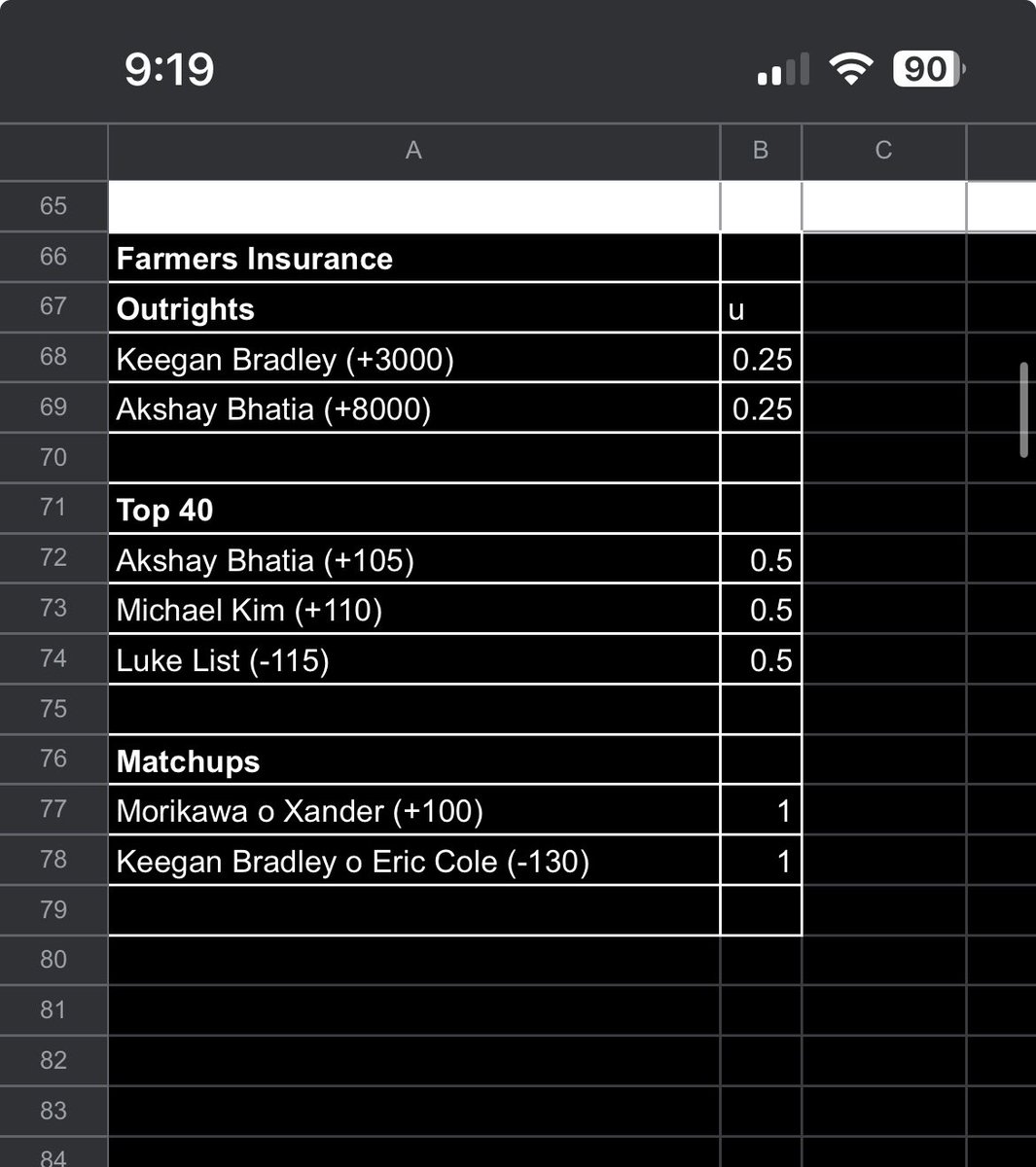 #FarmersInsurance card; might add a few more. People forget I just shot 80 on the north course 👀

Outrights
Keegan Bradley (+3000)
Akshay Bhatia (+8000)

Top 40
Bhatia (+105)
Michael Kim (+110)
Luke List (-115)

Matchups
Morikawa o Xander (+100)
Keegan Bradley o Eric Cole (-130)