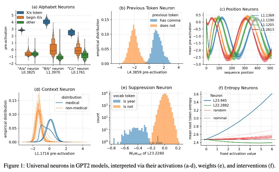 New paper! 'Universal Neurons in GPT2 Language Models' How many neurons are independently meaningful? How many neurons reappear across models with different random inits? Do these neurons specialize into specific functional roles or form feature families? Answers below 🧵: