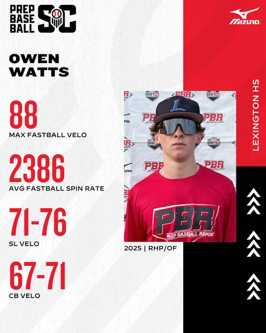 Prep Baseball South Carolina (@prepbaseball_sc) on Twitter photo ππππππππππ πΎππππππππ
π 2025 RHP/OF
β Owen Watts | <a href="/OwenTWatts/">Owen Watts</a>
π§’ <a href="/BaseballLex/">LexWildcatBaseball</a> | <a href="/CanesSouth/">Canes South</a>
πFull Profile: loom.ly/jvx5elE ππππππππππ πΎππππππππ
π 2025 RHP/OF
β Owen Watts | <a href="/OwenTWatts/">Owen Watts</a>
π§’ <a href="/BaseballLex/">LexWildcatBaseball</a> | <a href="/CanesSouth/">Canes South</a>
πFull Profile: loom.ly/jvx5elE