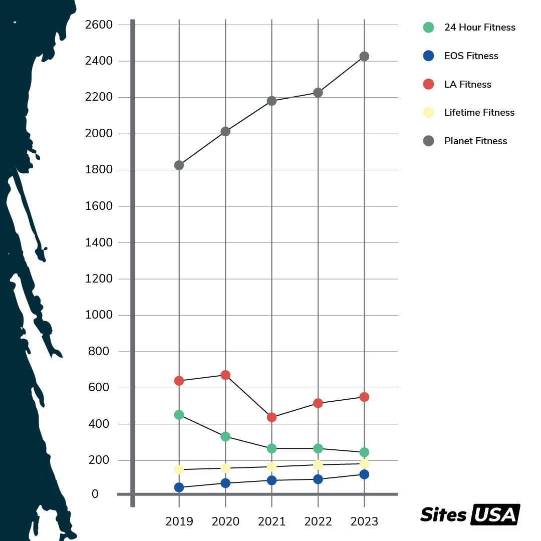Sites USA tweet media
