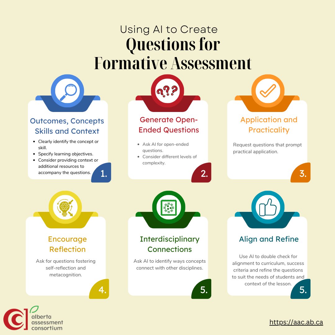 AACinfo's tweet image. 📊 What are your thoughts on AI in performance tasks? Vote now and share your comments below! Let&apos;s start a conversation. #EdTechPoll #TeacherTalks #AIineducation #AIForAll #AIforteachers #teachertwitter #AIforeducators #assessment