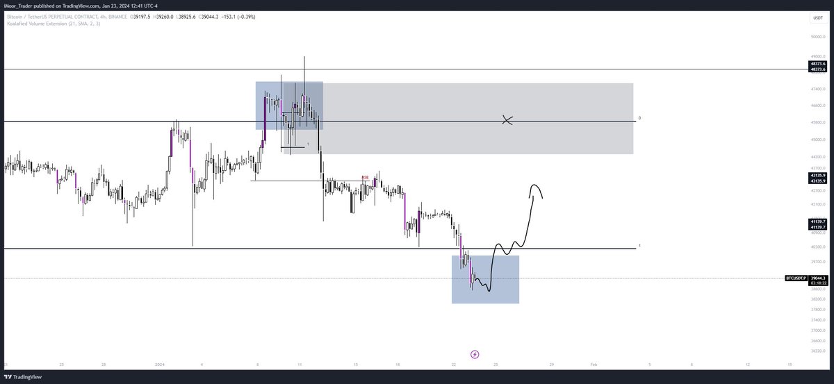 iMoor_Trader's tweet photo. This seems logical to me...
#Bitcoin https://t.co/j6CRnZyF9S
