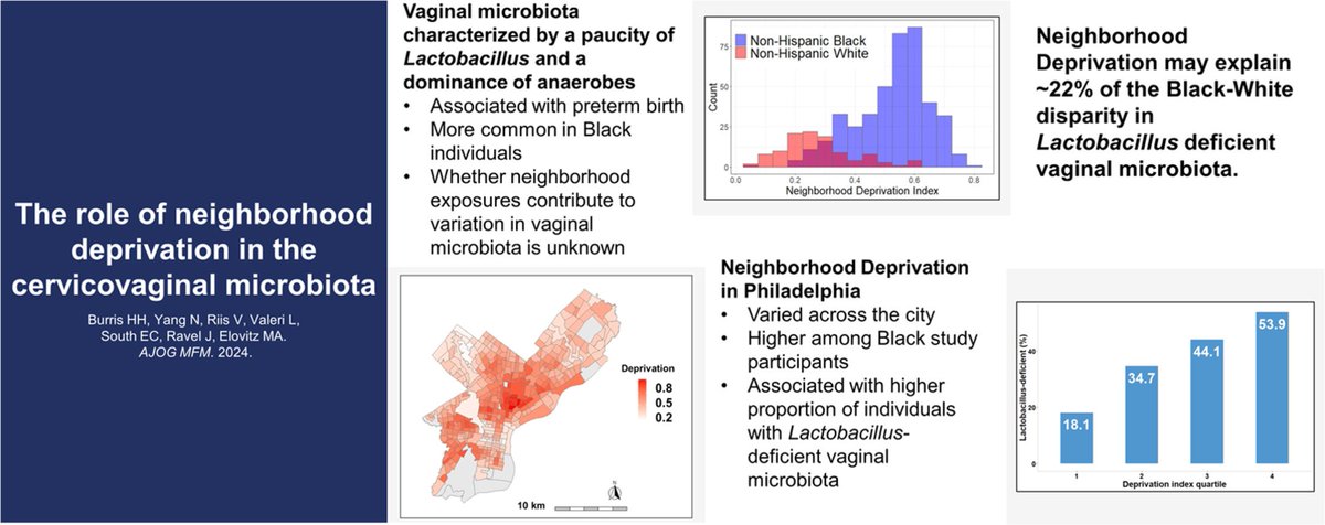 kanukam's tweet photo. Nice to observe that microbiome researchers @ISAPPscience are beginning to dig deep into the confounding factors leading to disparities between "Black" and "White" microbiome differences @ Ravel Jacques https://t.co/QRiZ4NhUkd https://t.co/Eq6rJCd23Z
