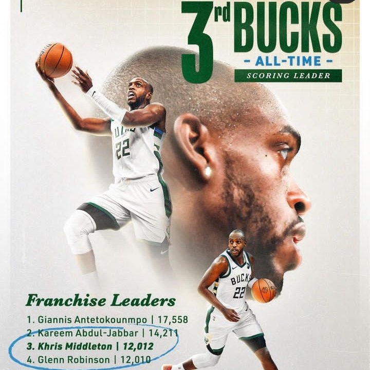 Bucks_Brasil's tweet photo. Atualizando Números: Khris Middleton passou Glenn Robinson (12,010) e se tornou o terceiro maior pontuador do Milwaukee Bucks agora com 12,012 pontos pela franquia.

#FearTheNumbers https://t.co/1naIbsBPa8