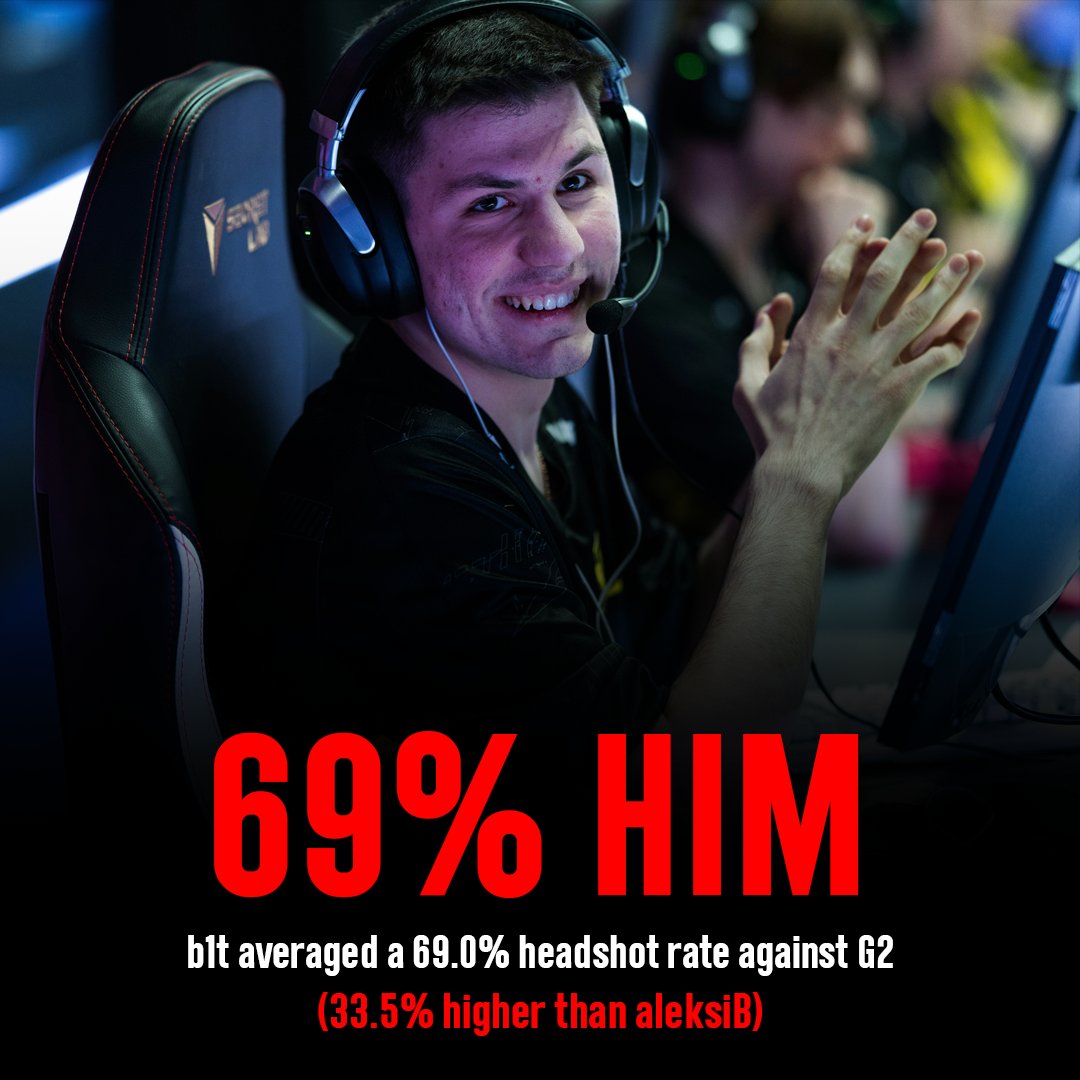 FinishedReport's tweet image. b1t is an 'edshot machine (Source: HLTV, statsmeister)