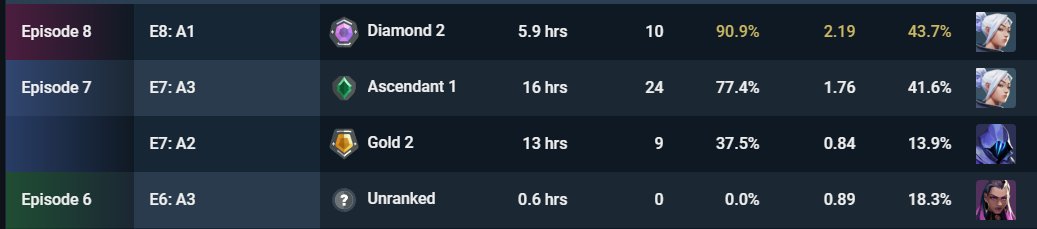 me encantan estas partidas😍