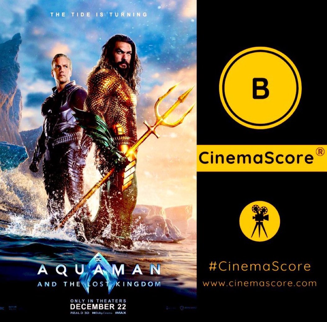 #AquamanAndTheLostKingdom still swimming at US #BoxOffice after grossing just 270k on 5th MON, but holding better than #Wonka yesterday after dropping -75.7% from last MON #MLKDay even after losing -318 theatres on FRI  (vs 2018 #Aquaman’s 481k, -81.3%).
#Aquaman2 hits a 114.5M…