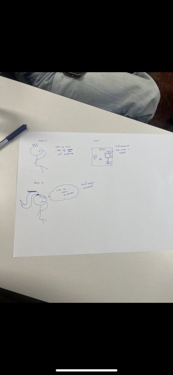 Manalmhii's tweet image. We had to draw a visual process in group of what goes BTS ocreating a project.
It was my first media lecture!! #BCM112