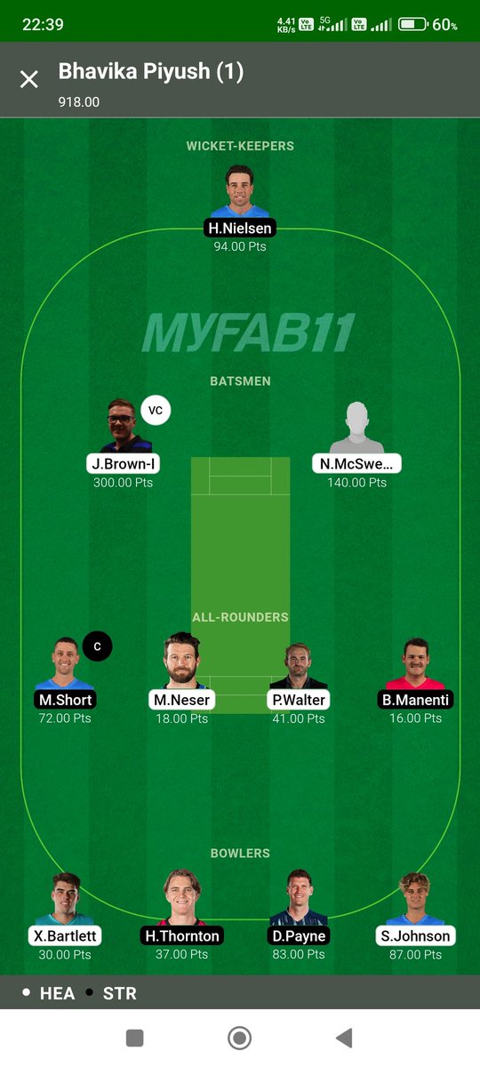 Investment: 6600 Winning: 73000😊 #BBL #Dream11 #Myfab11