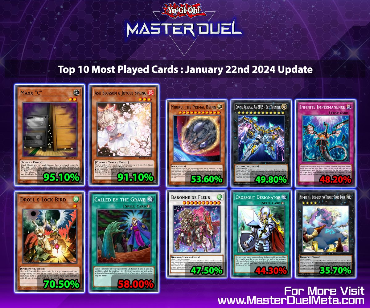 Yu-Gi-Oh! Master Duel Guide tweet media